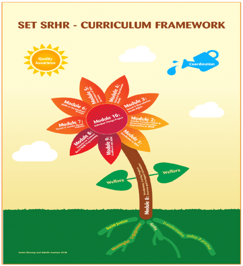 SET-SRHR - Curriculum flower