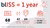 Ingographich Bliss 1 year