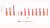 Accommodation prices The Hague 2020
