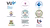Creating Postgraduate Collaborations - project logos