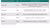Table of rare earth elements