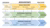 An impression of the intricate relationships between the social, economic, and nutritional trajectories of adolescents in a life course perspective