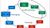 The understanding phase in the adaption process