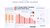 A visual from Statista depicting some studies with visuals. 